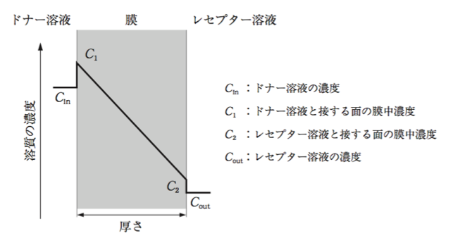 解説画像